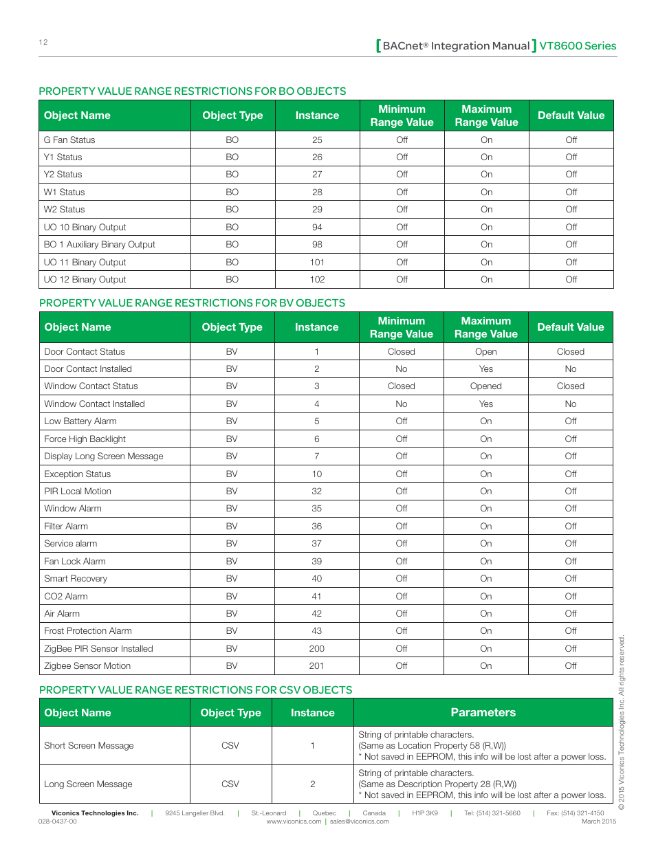 Vt8600 series bacnet, Integration manual, Property value range restrictions for bv objects | Property value range restrictions for bo objects, Property value range restrictions for csv objects, Parameters | Viconics VT8600 Series BACnet Integration Guide User Manual | Page 12 / 41