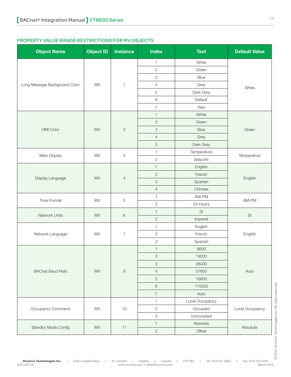 Vt8600 series bacnet, Integration manual, Property value range restrictions for mv objects | Viconics VT8600 Series BACnet Integration Guide User Manual | Page 13 / 41