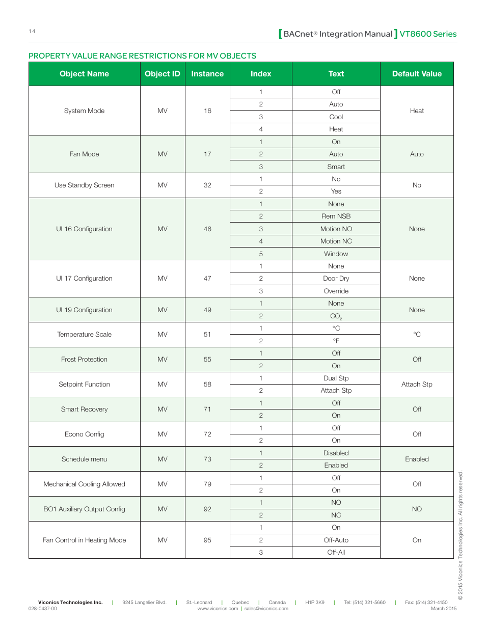 Vt8600 series bacnet, Integration manual, Property value range restrictions for mv objects | Viconics VT8600 Series BACnet Integration Guide User Manual | Page 14 / 41