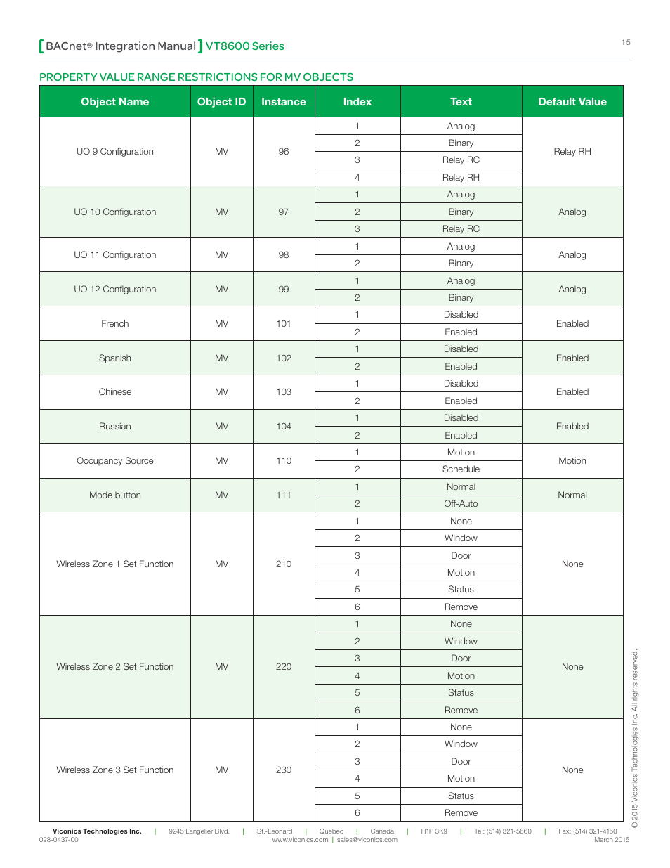 Vt8600 series bacnet, Integration manual, Property value range restrictions for mv objects | Viconics VT8600 Series BACnet Integration Guide User Manual | Page 15 / 41