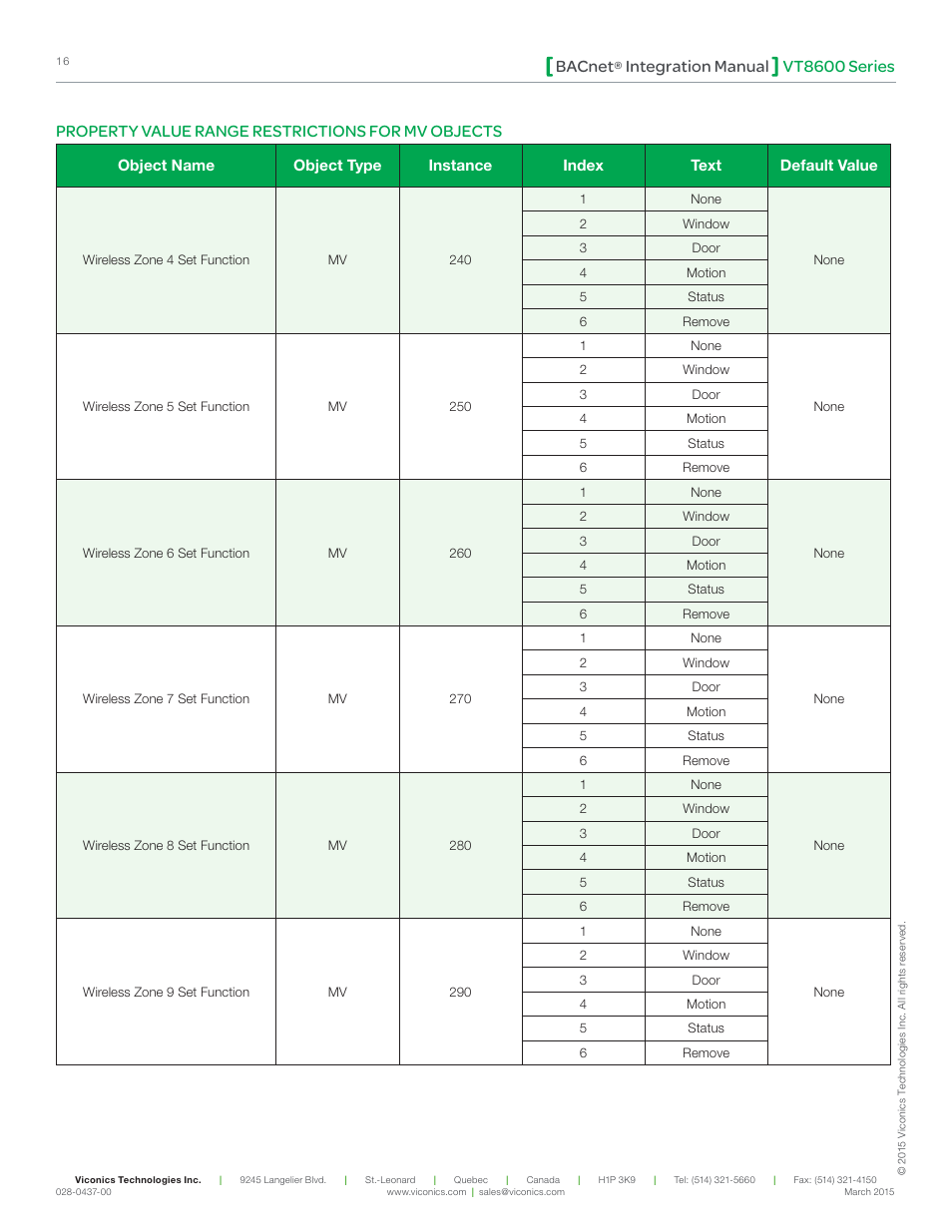 Vt8600 series bacnet, Integration manual, Property value range restrictions for mv objects | Viconics VT8600 Series BACnet Integration Guide User Manual | Page 16 / 41