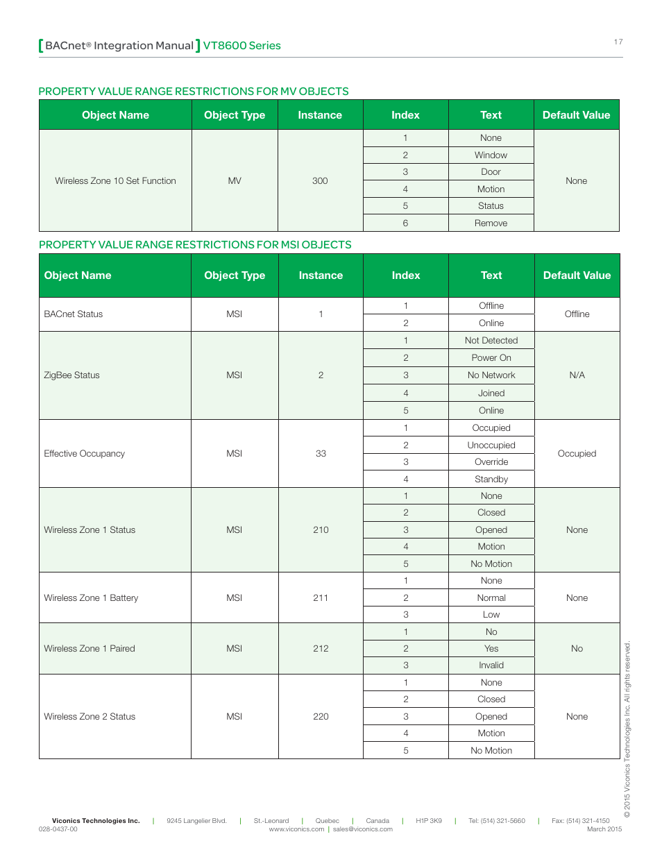 Vt8600 series bacnet, Integration manual, Property value range restrictions for msi objects | Property value range restrictions for mv objects | Viconics VT8600 Series BACnet Integration Guide User Manual | Page 17 / 41