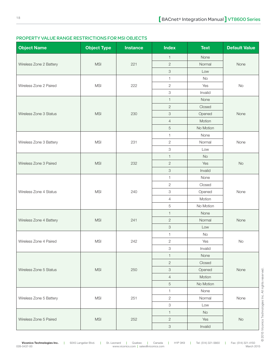 Vt8600 series bacnet, Integration manual, Property value range restrictions for msi objects | Viconics VT8600 Series BACnet Integration Guide User Manual | Page 18 / 41