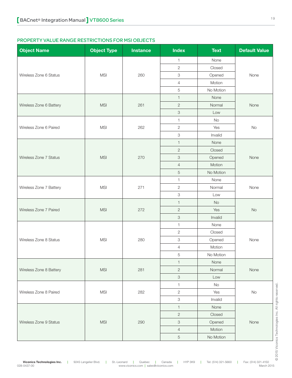 Vt8600 series bacnet, Integration manual, Property value range restrictions for msi objects | Viconics VT8600 Series BACnet Integration Guide User Manual | Page 19 / 41