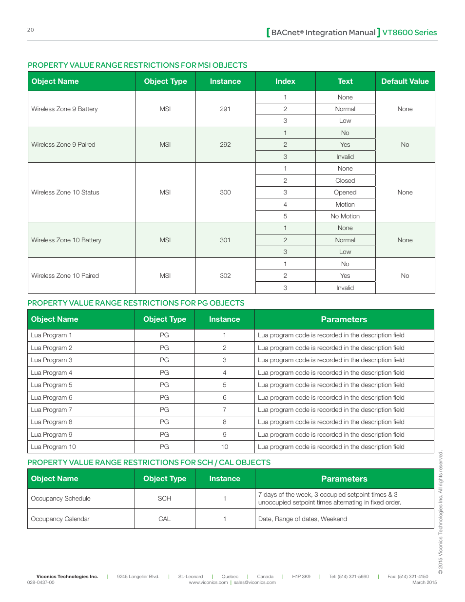 Vt8600 series bacnet, Integration manual, Property value range restrictions for msi objects | Property value range restrictions for pg objects, Parameters | Viconics VT8600 Series BACnet Integration Guide User Manual | Page 20 / 41