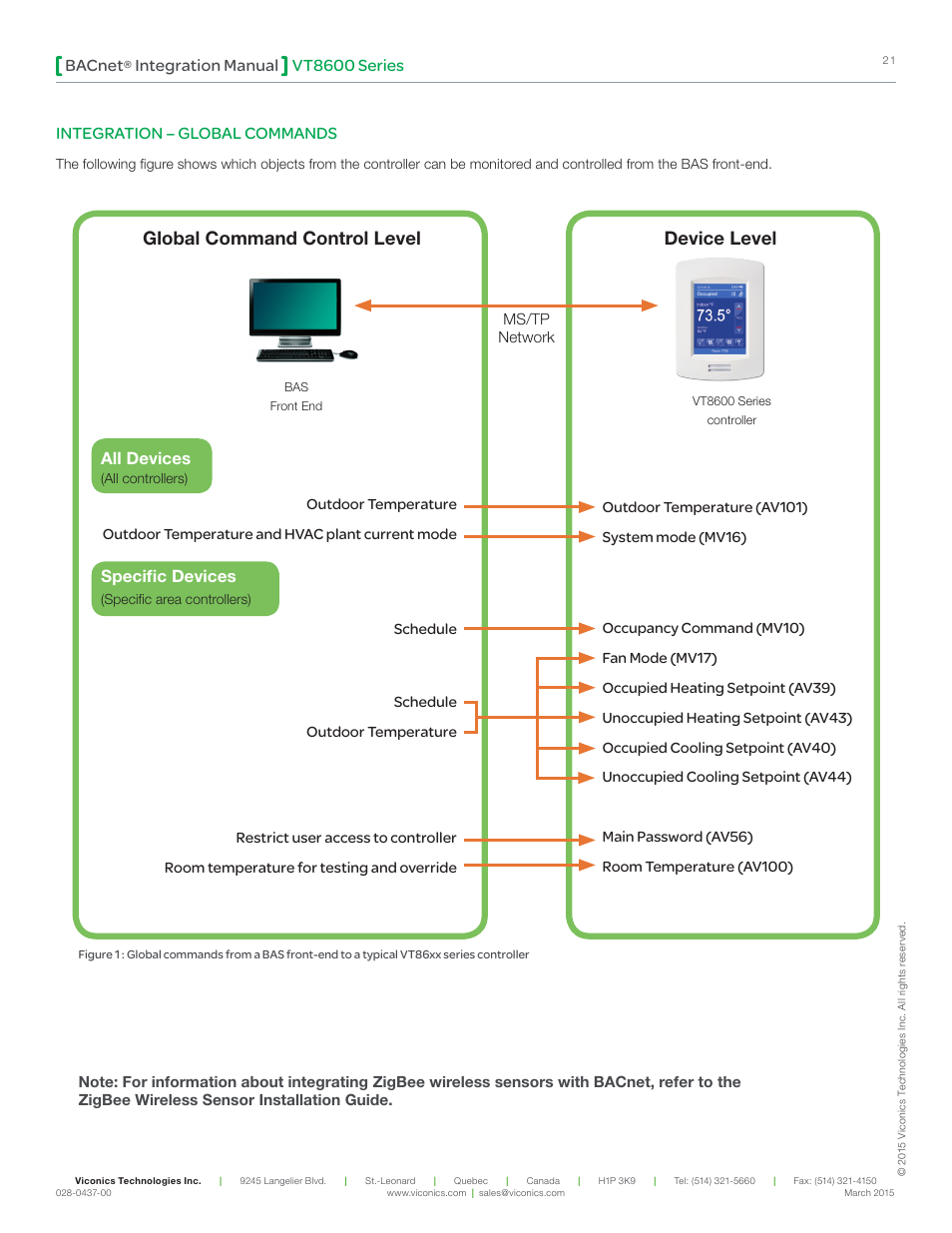 Global command control level device level, Vt8600 series bacnet, Integration manual | Integration – global commands, All devices, Specific devices | Viconics VT8600 Series BACnet Integration Guide User Manual | Page 21 / 41