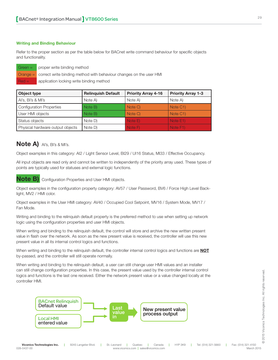 Vt8600 series bacnet, Integration manual | Viconics VT8600 Series BACnet Integration Guide User Manual | Page 29 / 41