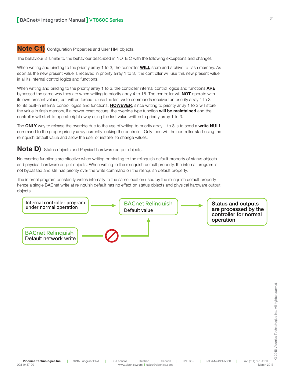 Bacnet relinquish, Vt8600 series bacnet, Integration manual | Default value | Viconics VT8600 Series BACnet Integration Guide User Manual | Page 31 / 41