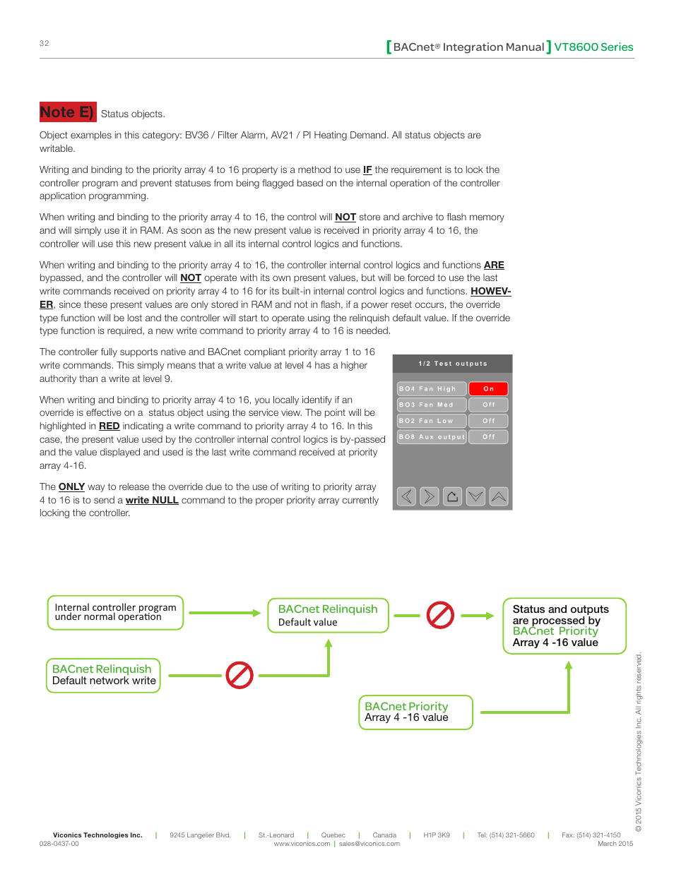 Vt8600 series bacnet, Integration manual, Bacnet priority | Bacnet relinquish | Viconics VT8600 Series BACnet Integration Guide User Manual | Page 32 / 41