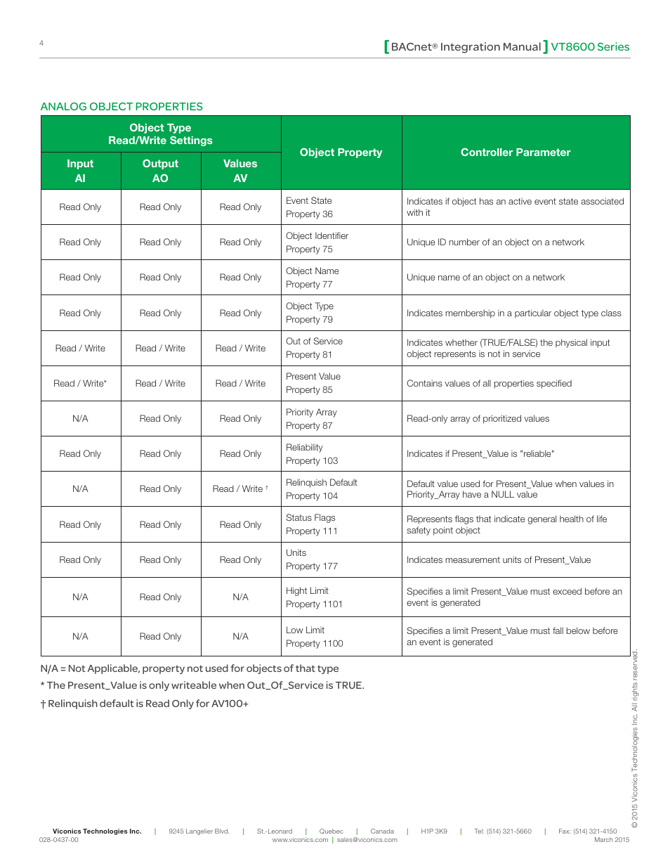 Vt8600 series bacnet, Integration manual, Analog object properties | Viconics VT8600 Series BACnet Integration Guide User Manual | Page 4 / 41