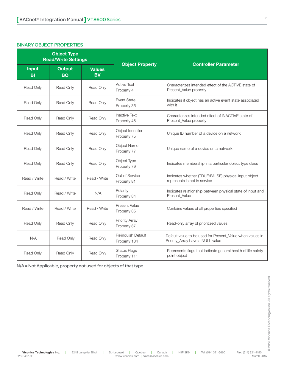 Vt8600 series bacnet, Integration manual, Binary object properties | Viconics VT8600 Series BACnet Integration Guide User Manual | Page 5 / 41