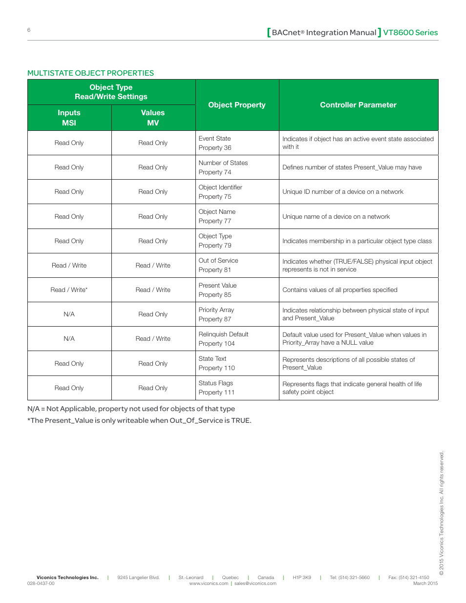 Vt8600 series bacnet, Integration manual, Multistate object properties | Viconics VT8600 Series BACnet Integration Guide User Manual | Page 6 / 41