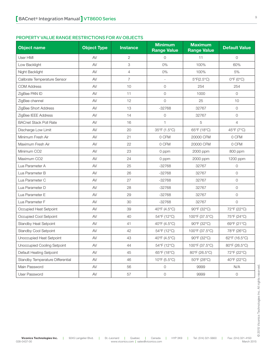 Vt8600 series bacnet, Integration manual, Property value range restrictions for av objects | Viconics VT8600 Series BACnet Integration Guide User Manual | Page 9 / 41