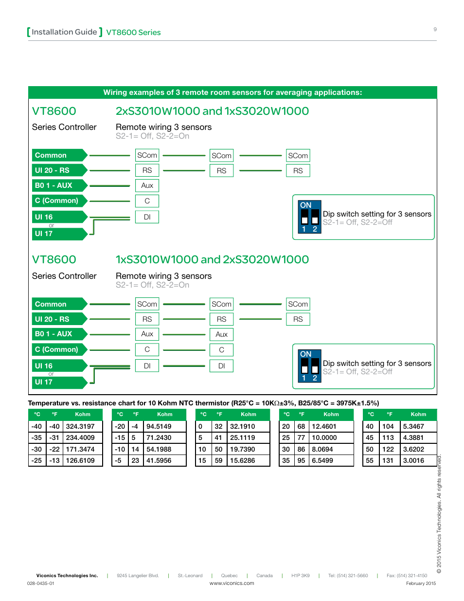 Vt8600, Vt8600 series installation guide, Series controller | Remote wiring 3 sensors | Viconics VT8600 Installation Guide User Manual | Page 9 / 12