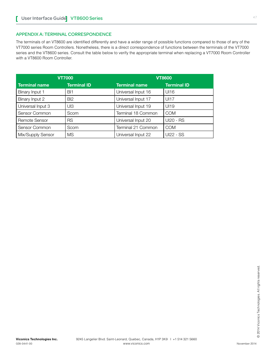 Vt8600 series, User interface guide, Appendix a: terminal correspondence | Viconics VT8600 User Interface Guide User Manual | Page 47 / 47