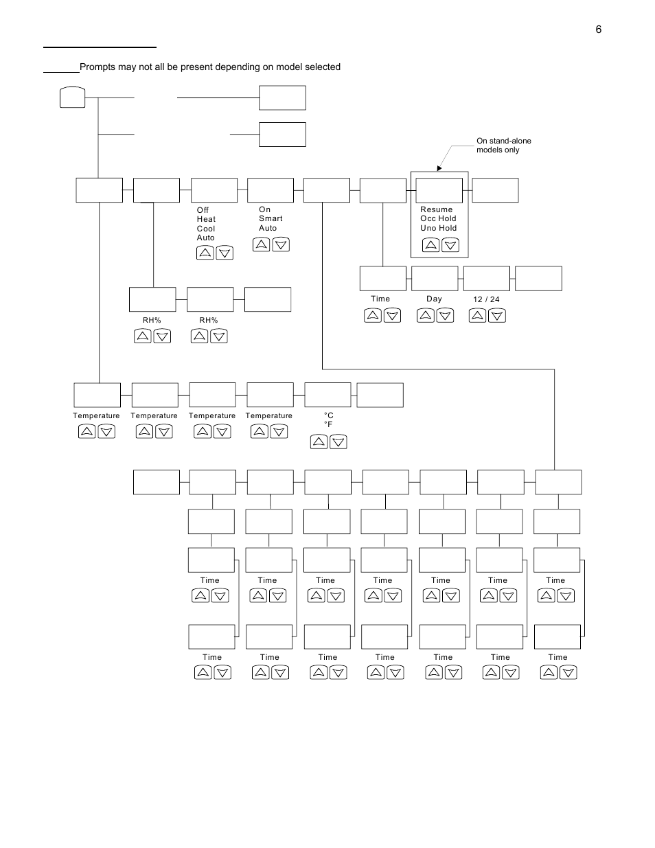 Viconics VT7607 BACnet Integration Guide (First Release 1000 Series) User Manual | Page 6 / 23