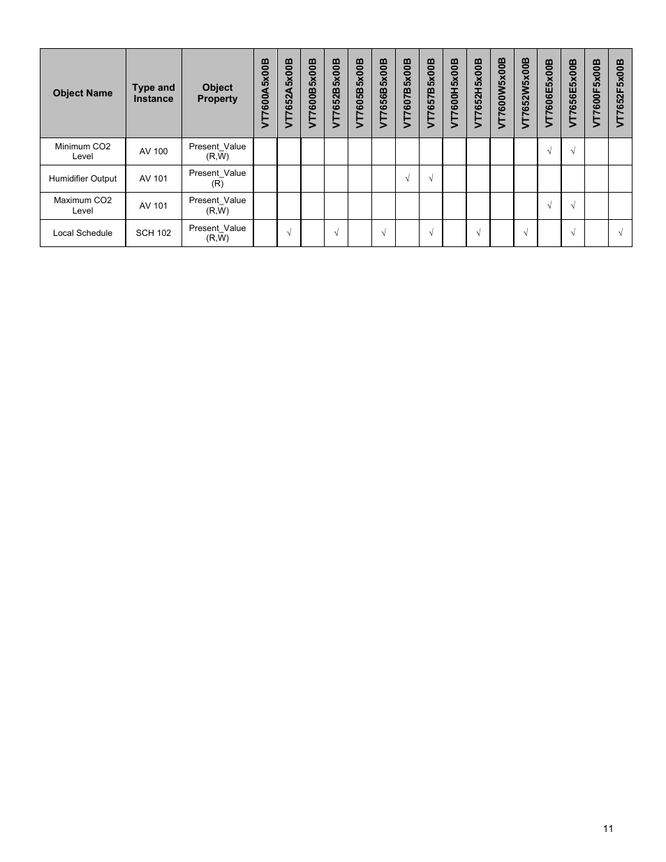 Viconics VT7600F Integration Guide BACnet User Manual | Page 11 / 29