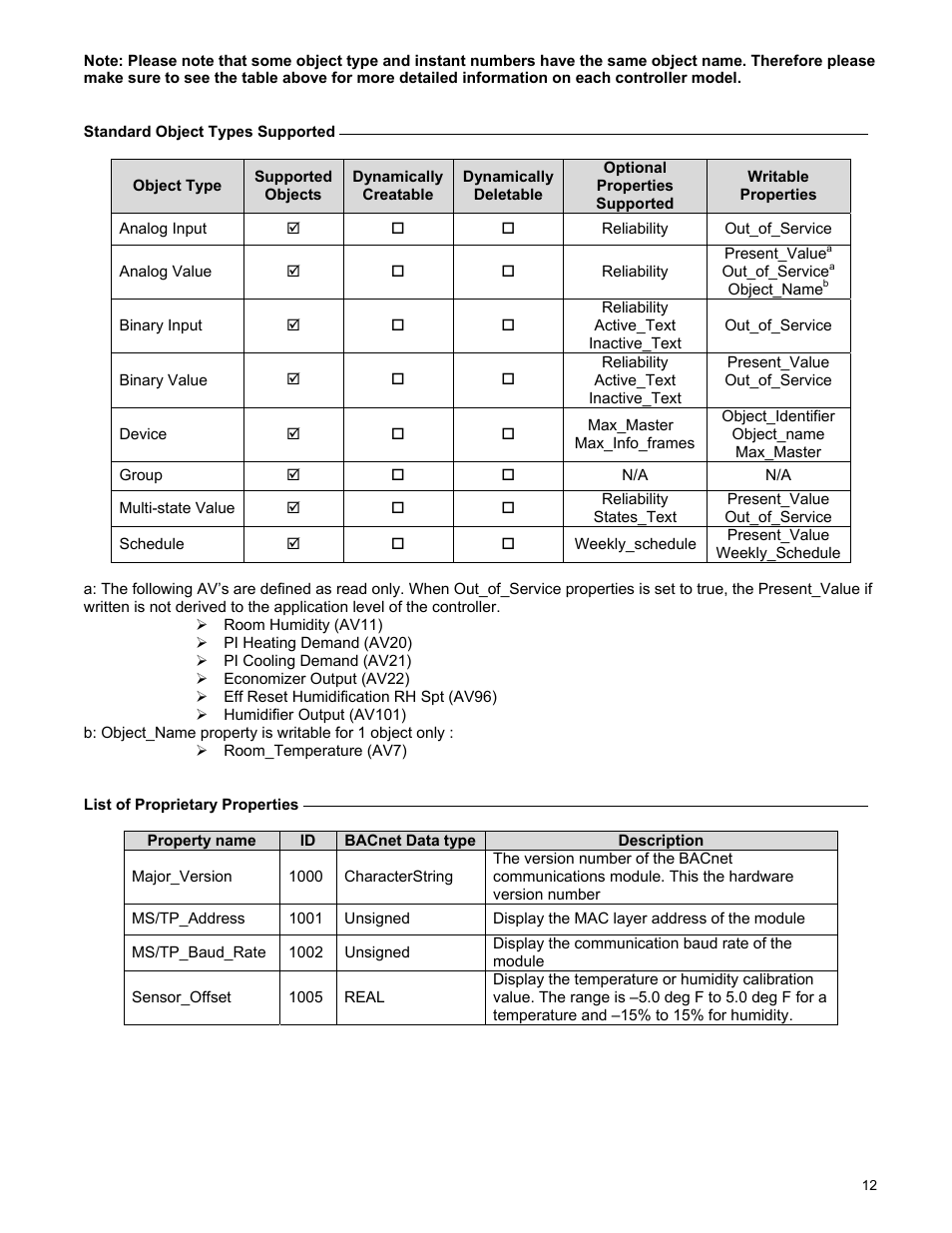 Supported, Objects | Viconics VT7600F Integration Guide BACnet User Manual | Page 12 / 29