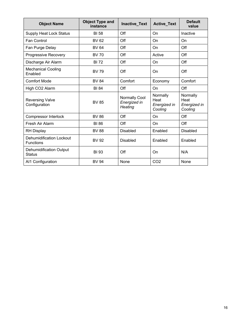 Viconics VT7600F Integration Guide BACnet User Manual | Page 16 / 29