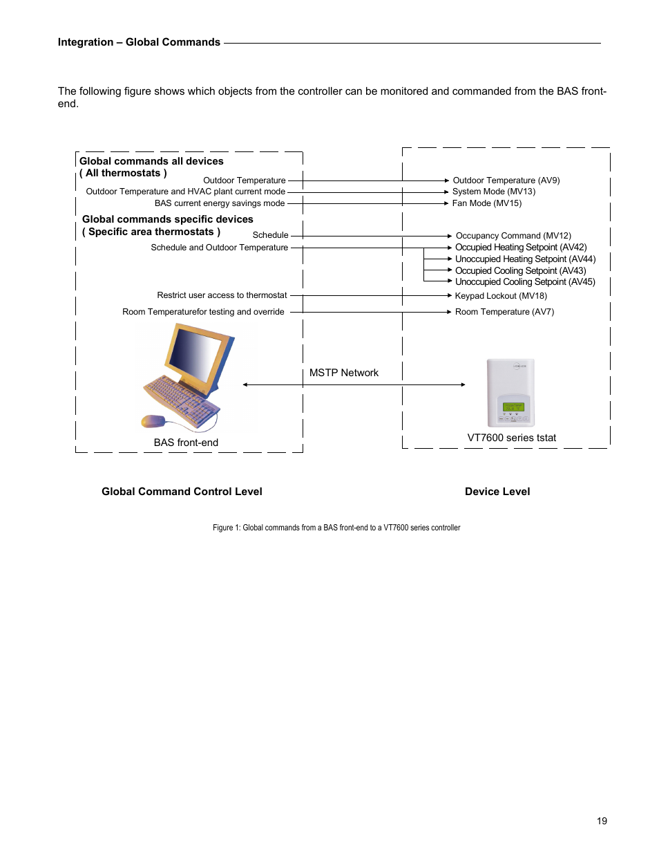 Viconics VT7600F Integration Guide BACnet User Manual | Page 19 / 29