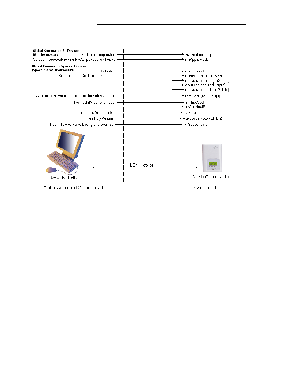 Viconics VT7607 Echelon Integration Guide User Manual | Page 15 / 22