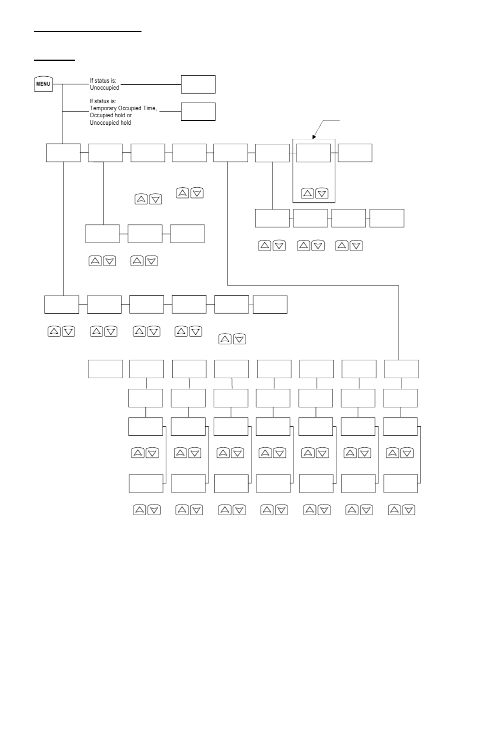Configuring and status display instructions, Status display, Onfiguring and | Tatus, Isplay, Nstructions, User menu flow chart | Viconics VT7607 Installation Manual User Manual | Page 10 / 36
