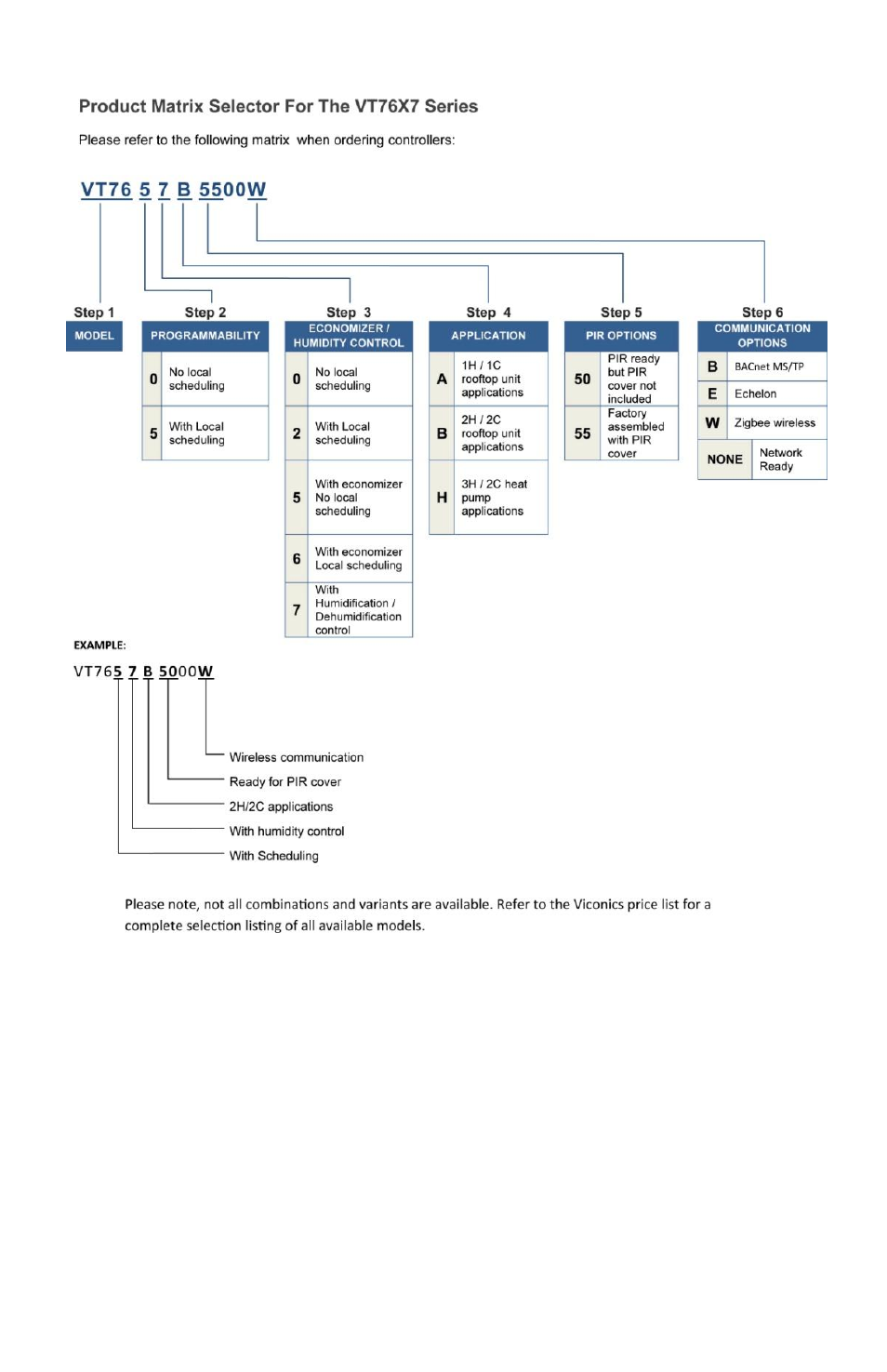 Model chart | Viconics VT7607 Installation Manual User Manual | Page 5 / 36