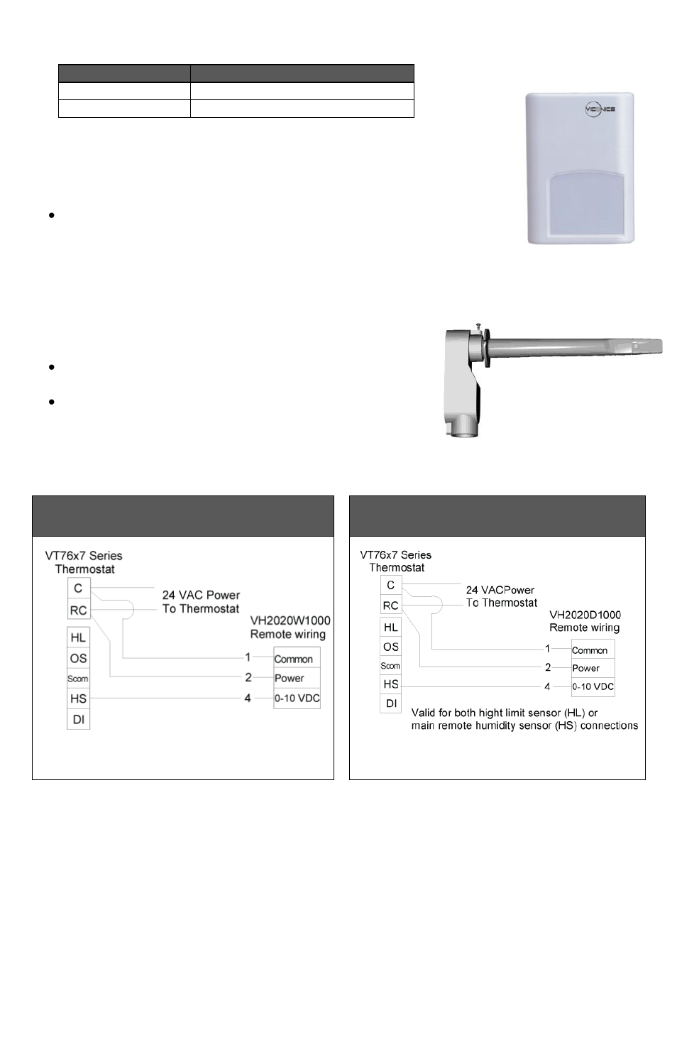 Remote humidity sensor accessories | Viconics VT7607 Installation Manual User Manual | Page 9 / 36