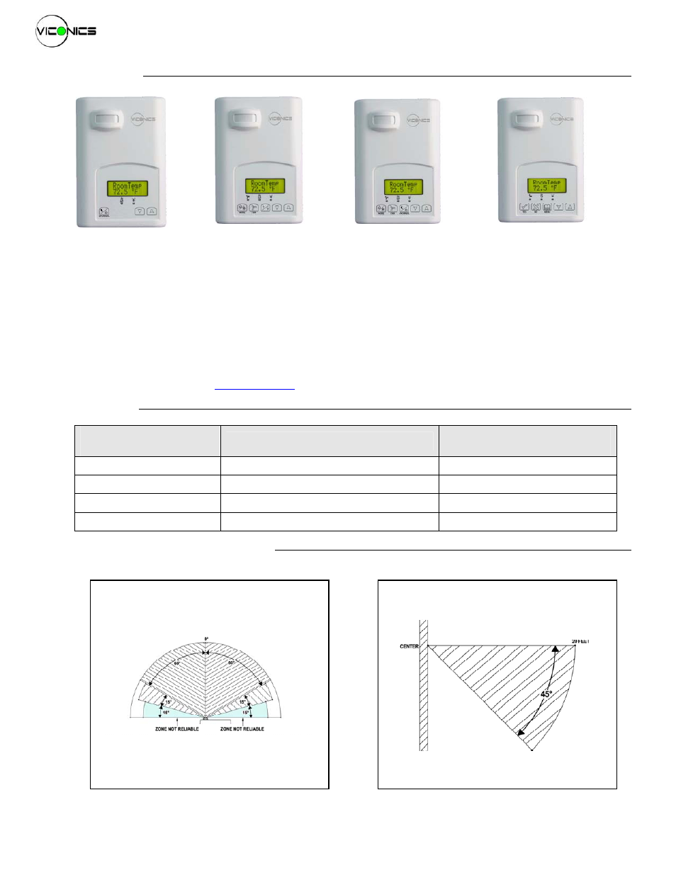 Viconics VT7000 Series Installation Guide User Manual | 2 pages