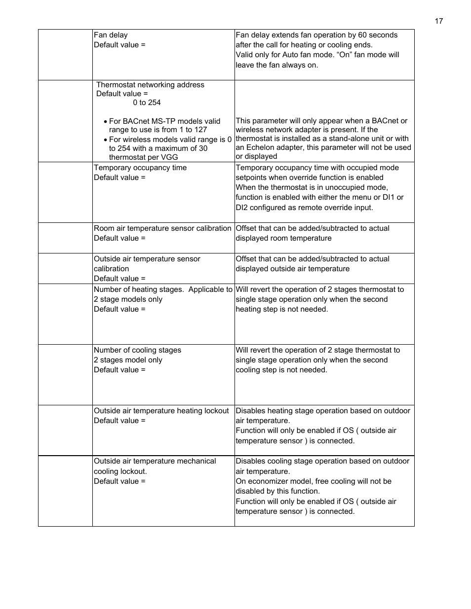 Viconics VT7600 Installation Guide (First Release 1000 Series) User Manual | Page 17 / 24