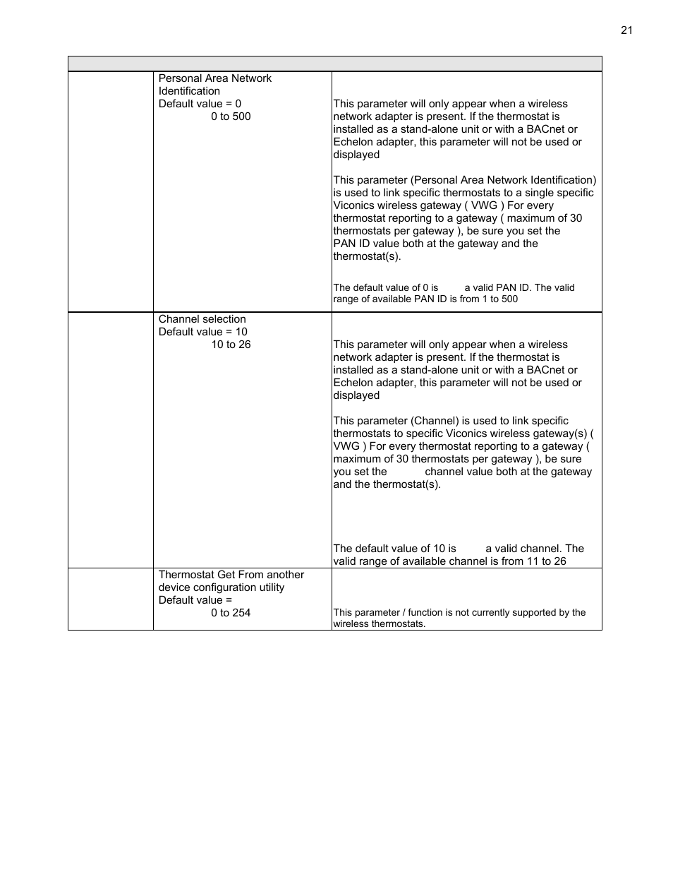 Viconics VT7600 Installation Guide (First Release 1000 Series) User Manual | Page 21 / 24