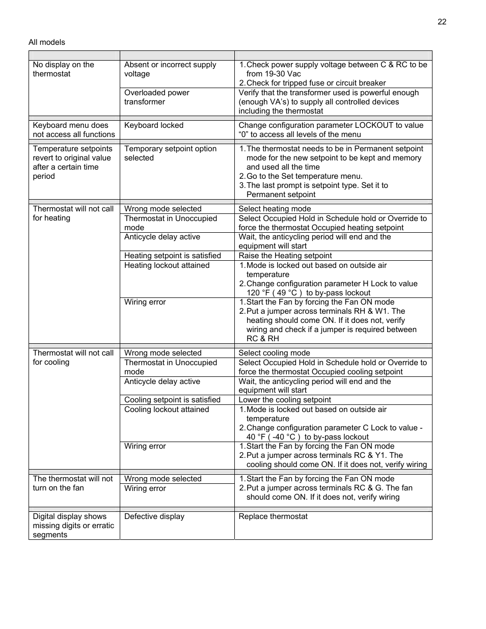 Viconics VT7600 Installation Guide (First Release 1000 Series) User Manual | Page 22 / 24