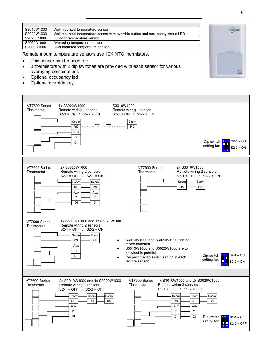 Remote sensor accessories | Viconics VT7600 Installation Guide (First Release 1000 Series) User Manual | Page 6 / 24