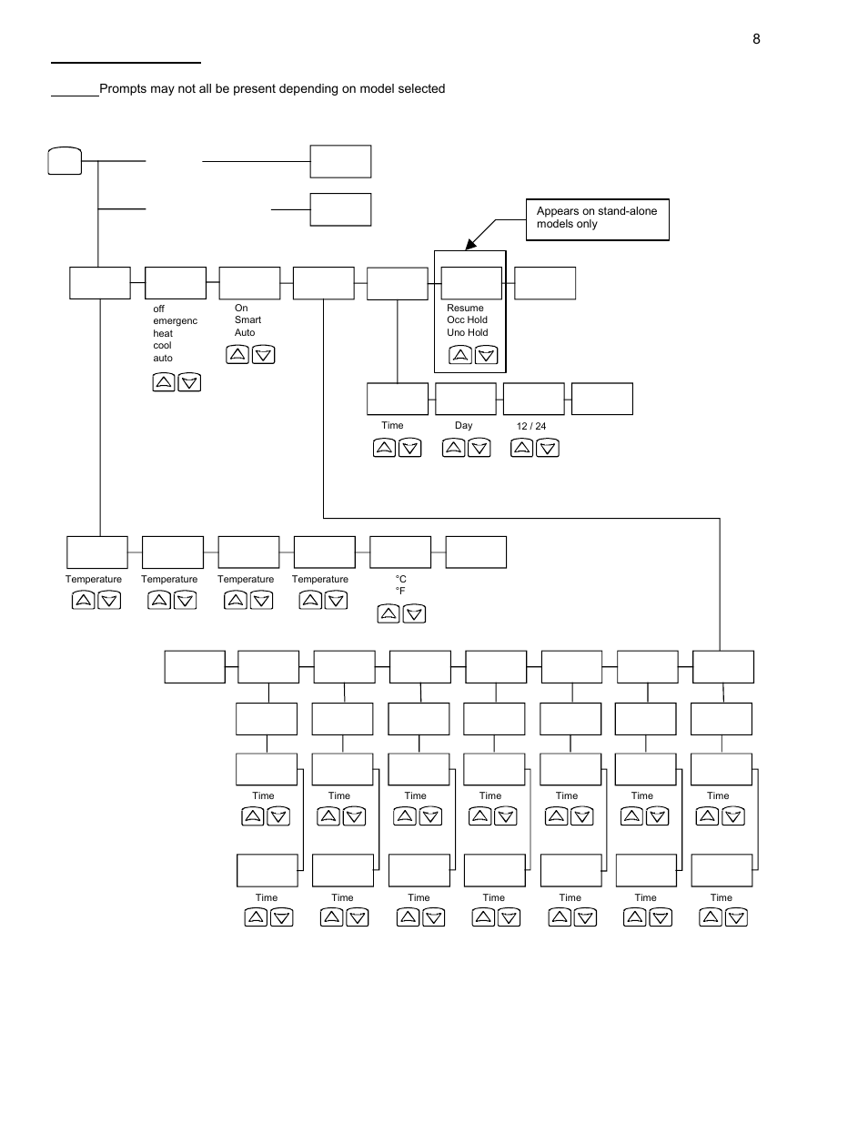 Viconics VT7600 Installation Guide (First Release 1000 Series) User Manual | Page 8 / 24