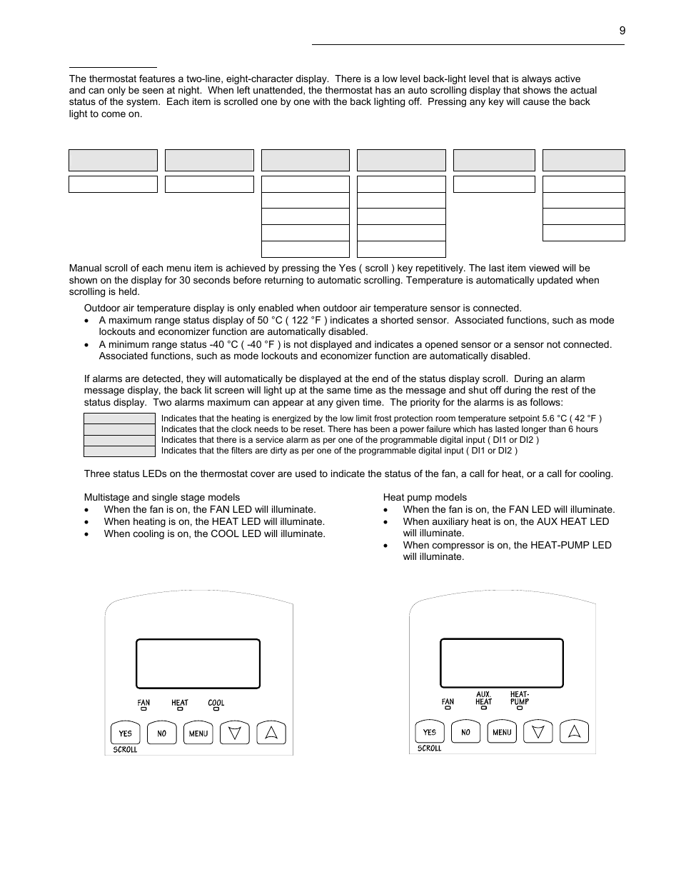 9 programming and status display instructions, Status display | Viconics VT7600 Installation Guide (First Release 1000 Series) User Manual | Page 9 / 24