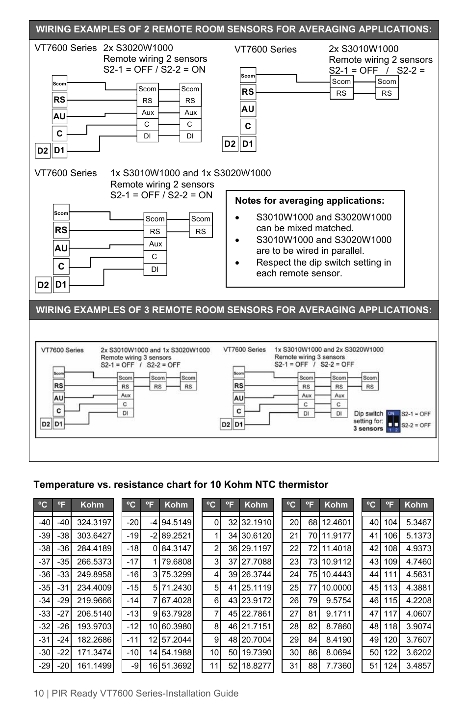 Viconics VT7600 Installation Guide (Current Release 5000 Series PIR Ready) User Manual | Page 10 / 39