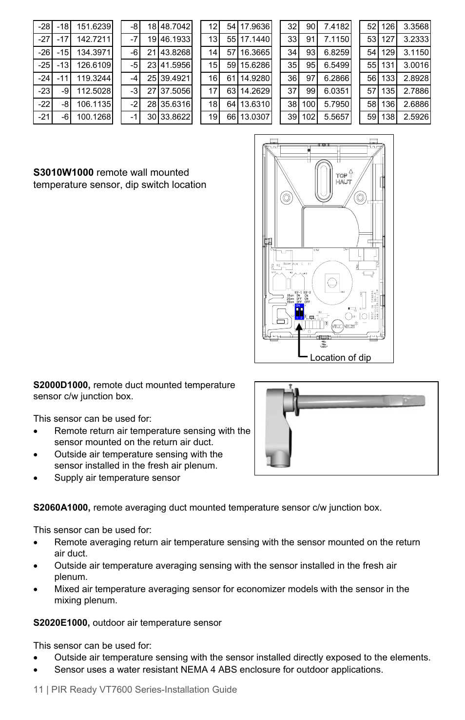 Viconics VT7600 Installation Guide (Current Release 5000 Series PIR Ready) User Manual | Page 11 / 39