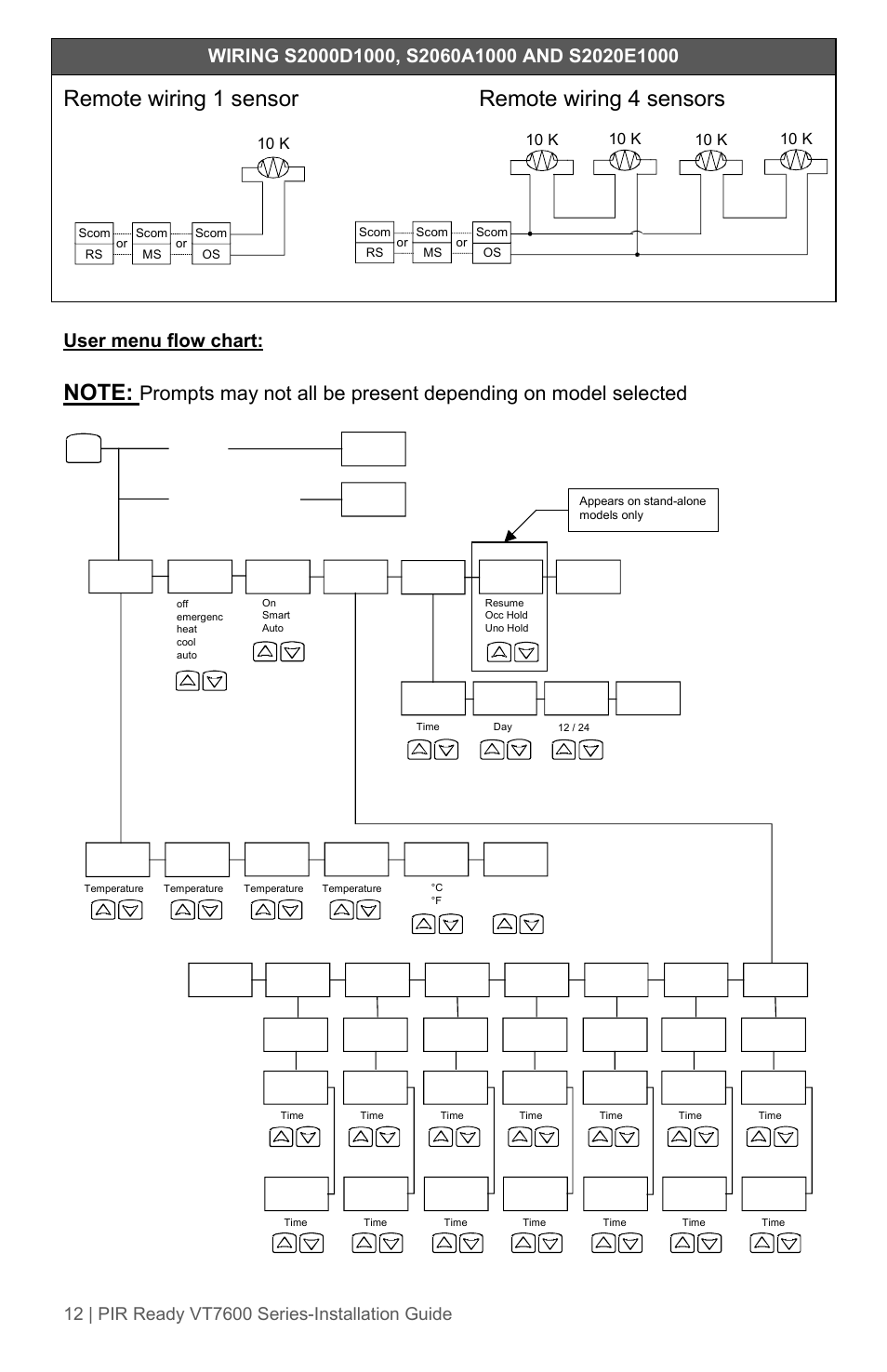 Remote wiring 1 sensor remote wiring 4 sensors, User menu flow chart, 10 k | Viconics VT7600 Installation Guide (Current Release 5000 Series PIR Ready) User Manual | Page 12 / 39