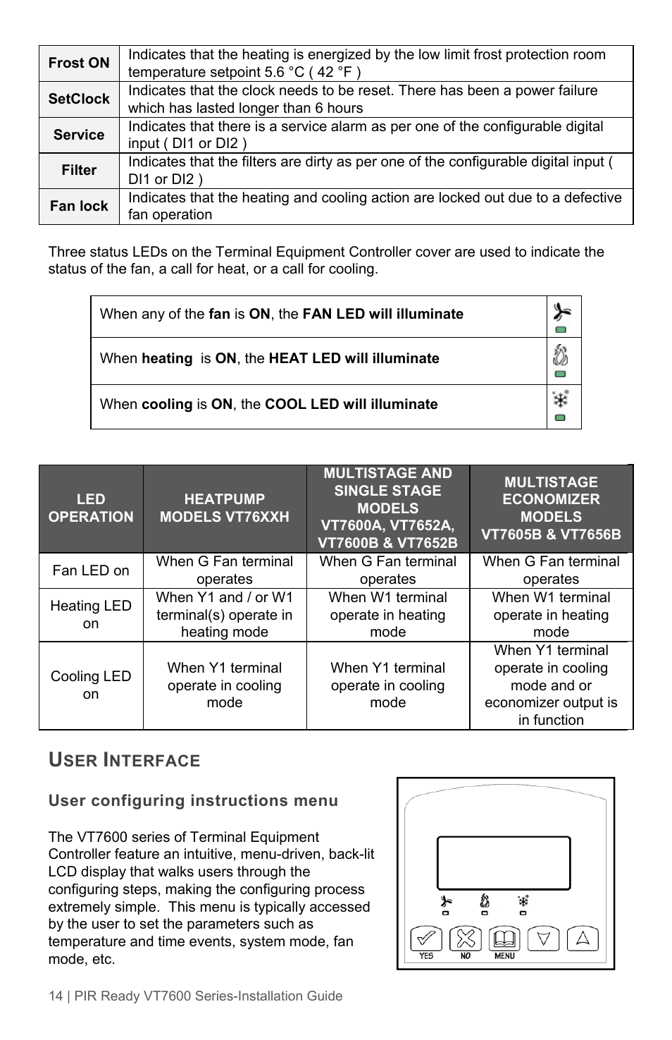 Viconics VT7600 Installation Guide (Current Release 5000 Series PIR Ready) User Manual | Page 14 / 39