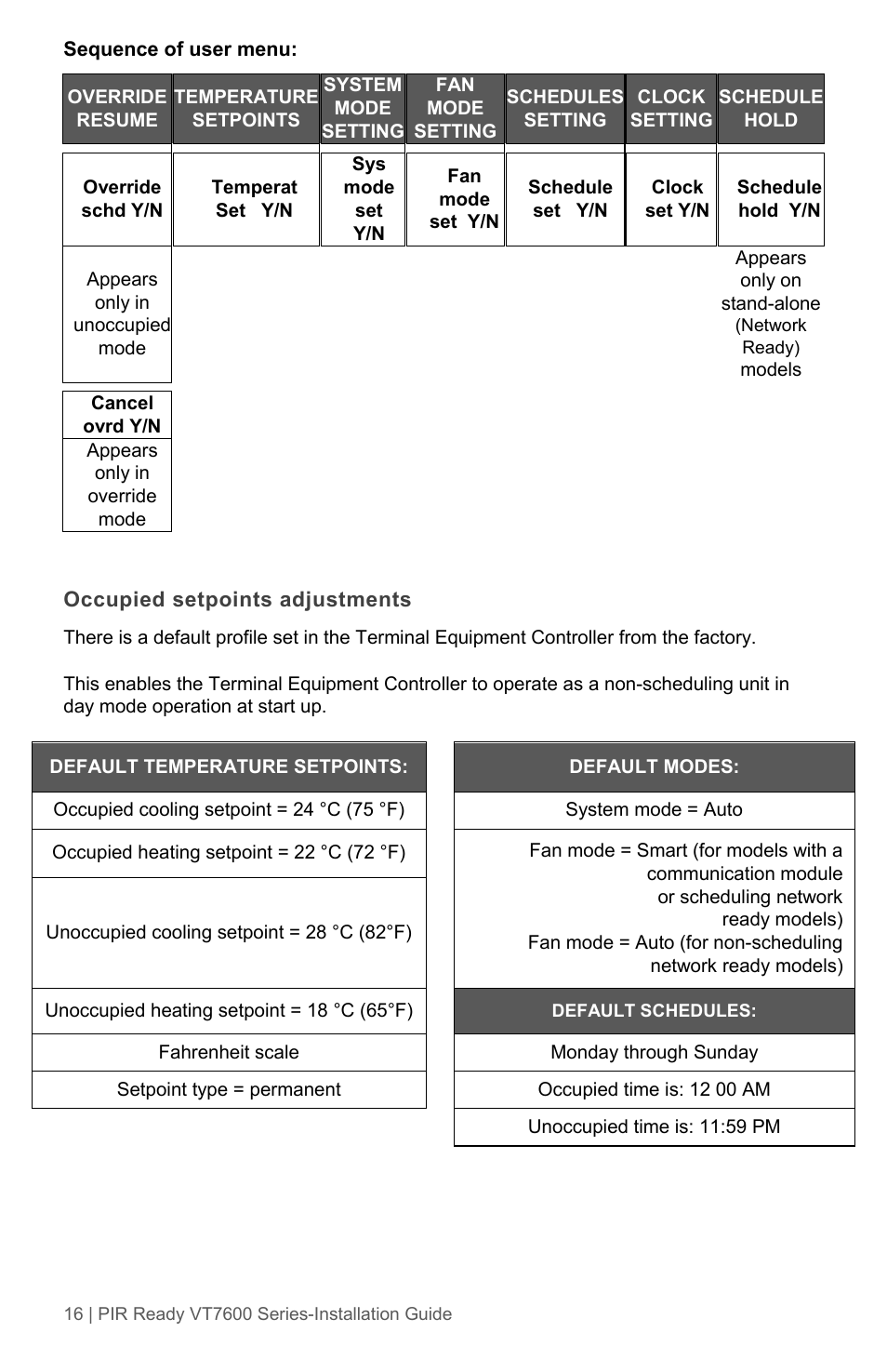 Viconics VT7600 Installation Guide (Current Release 5000 Series PIR Ready) User Manual | Page 16 / 39