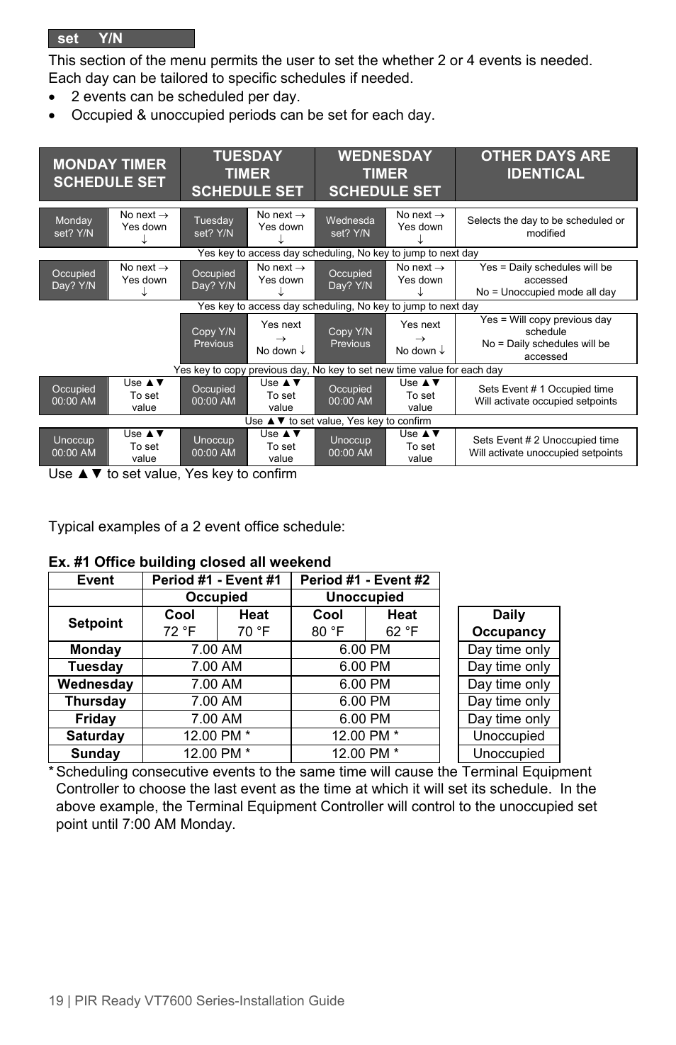 Set y/n, Typical examples of a 2 event office schedule, Ex. #1 office building closed all weekend | Viconics VT7600 Installation Guide (Current Release 5000 Series PIR Ready) User Manual | Page 19 / 39