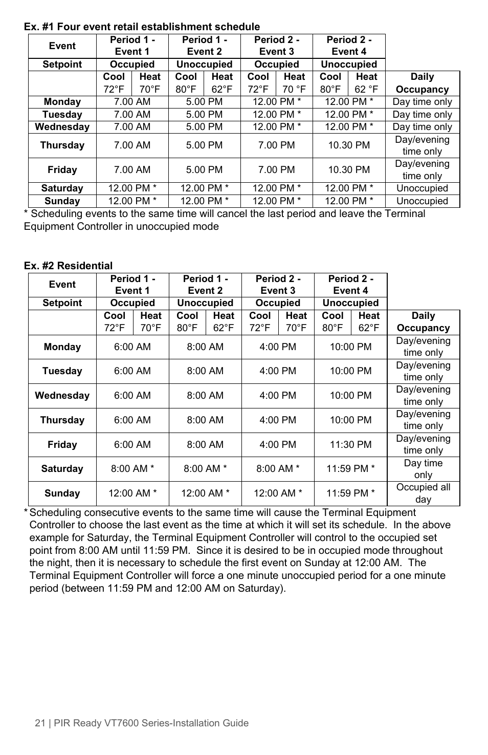 Viconics VT7600 Installation Guide (Current Release 5000 Series PIR Ready) User Manual | Page 21 / 39