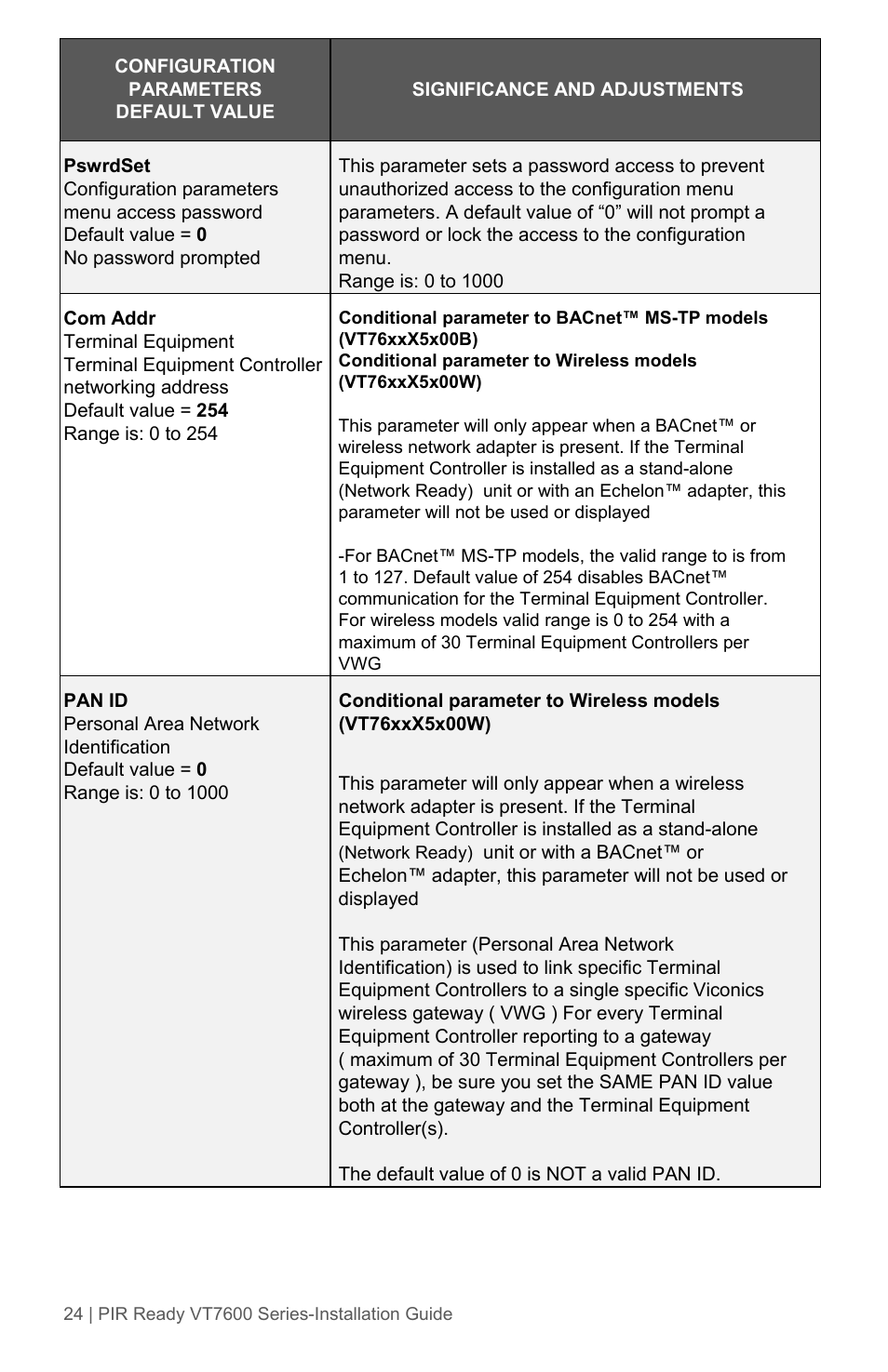 Viconics VT7600 Installation Guide (Current Release 5000 Series PIR Ready) User Manual | Page 24 / 39