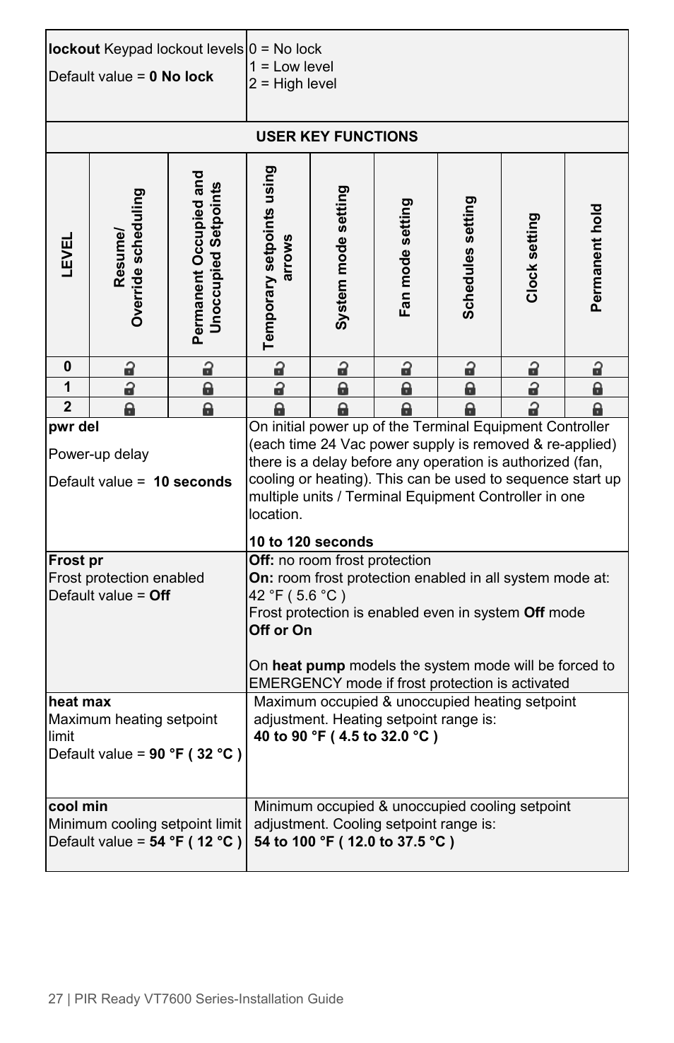 Viconics VT7600 Installation Guide (Current Release 5000 Series PIR Ready) User Manual | Page 27 / 39