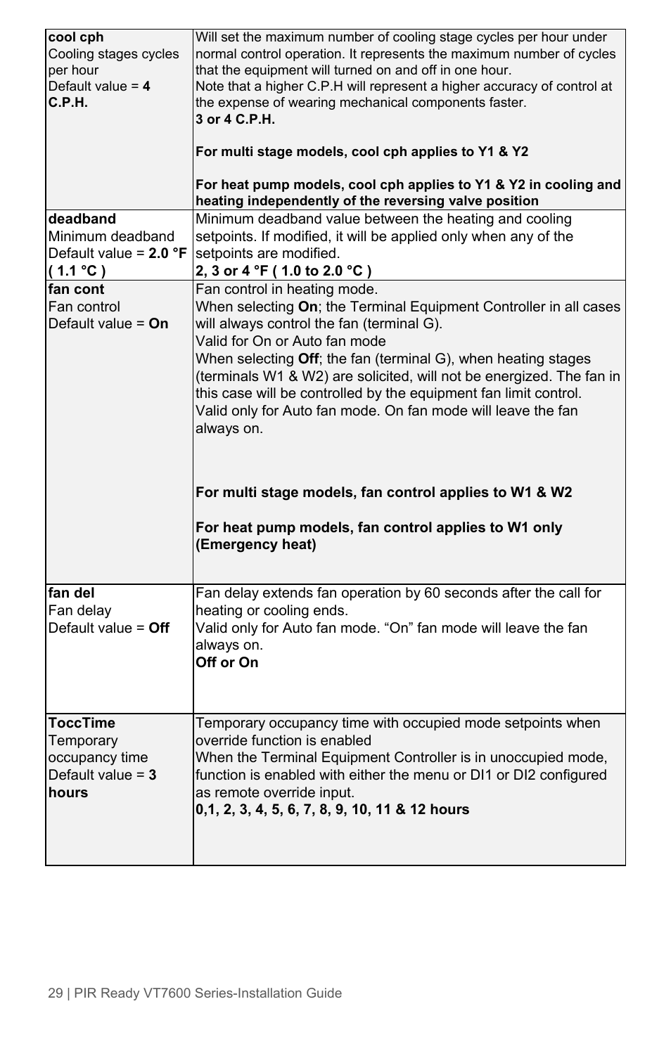 Viconics VT7600 Installation Guide (Current Release 5000 Series PIR Ready) User Manual | Page 29 / 39