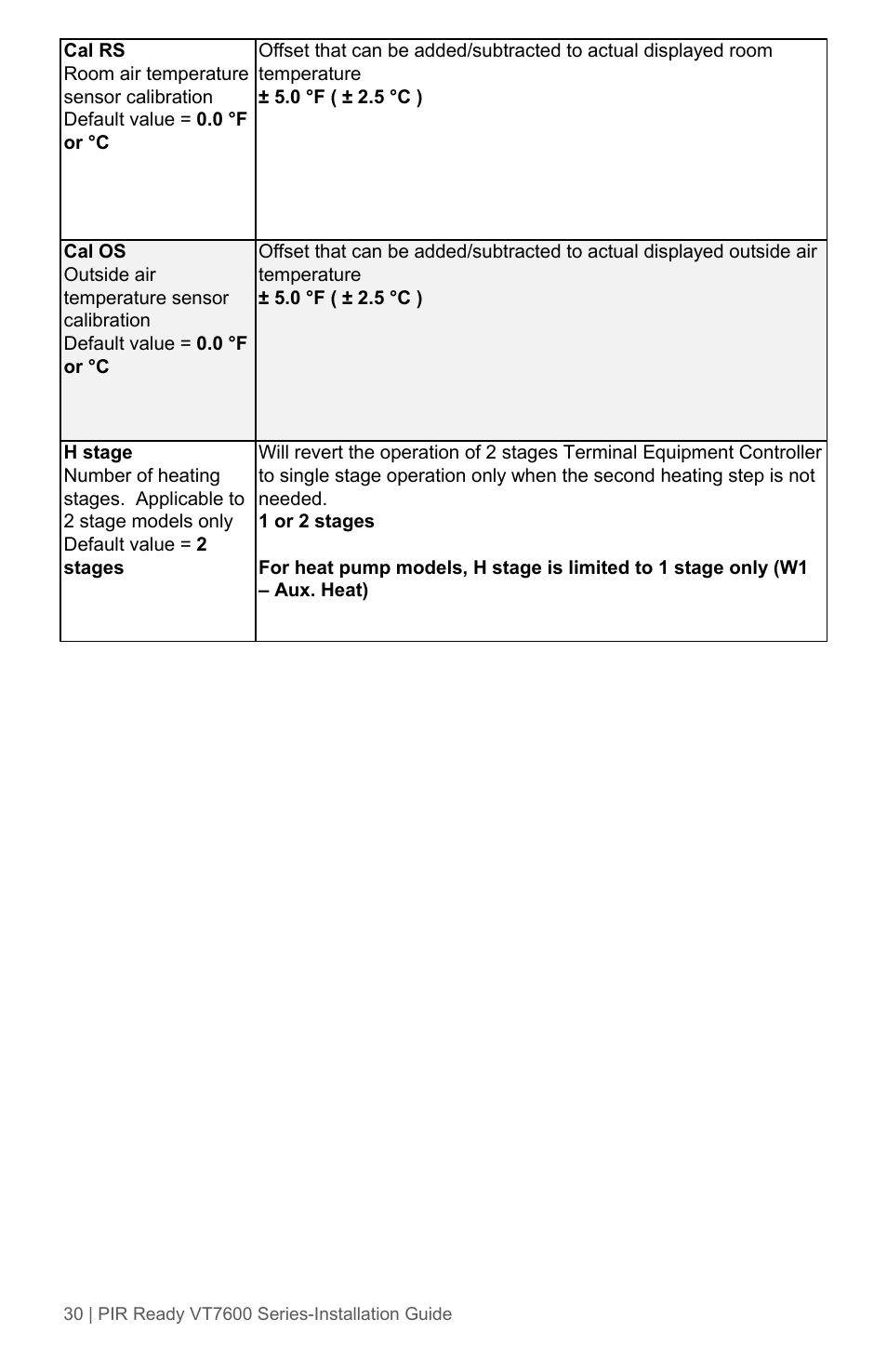 Viconics VT7600 Installation Guide (Current Release 5000 Series PIR Ready) User Manual | Page 30 / 39