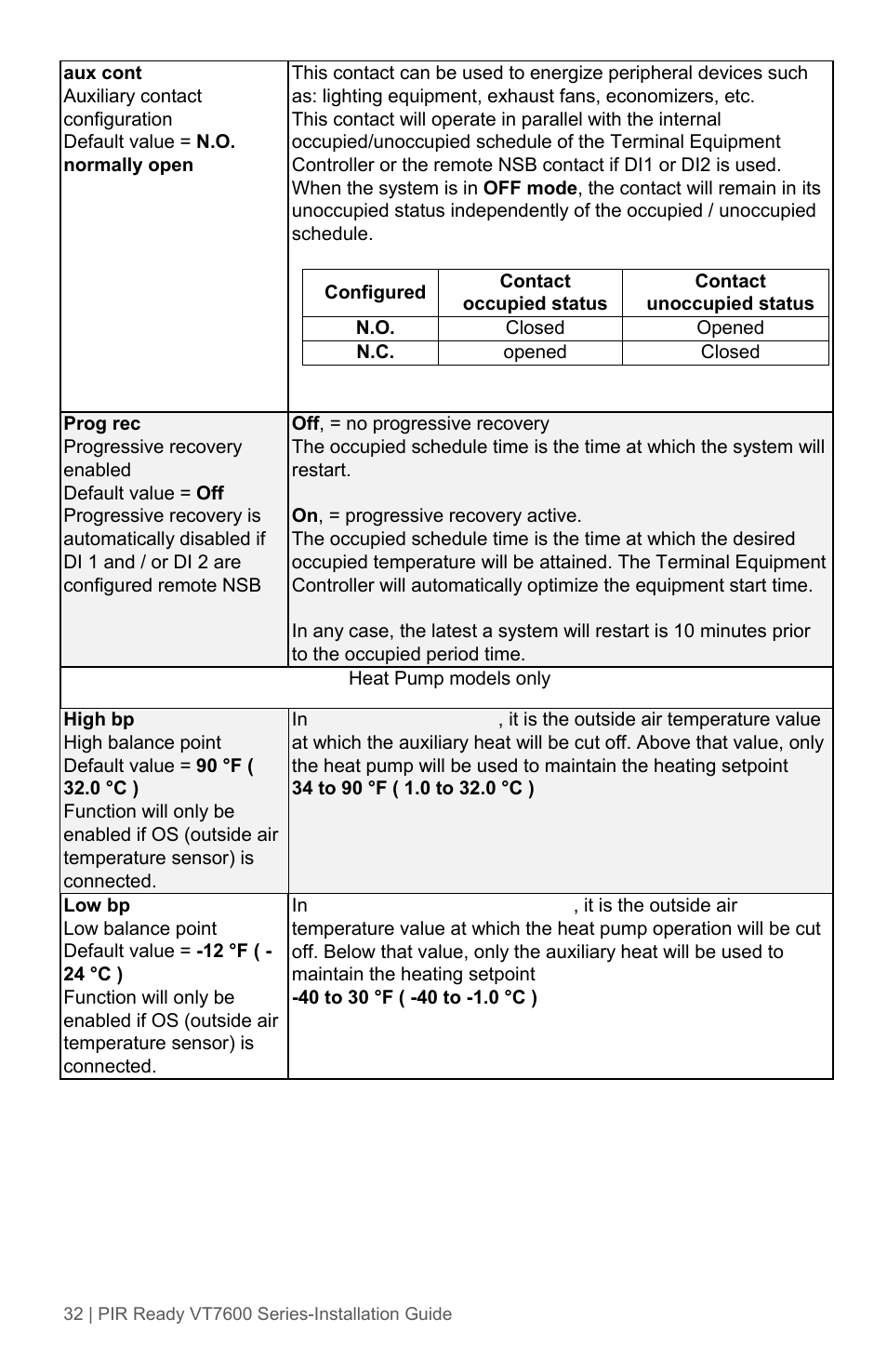 Viconics VT7600 Installation Guide (Current Release 5000 Series PIR Ready) User Manual | Page 32 / 39