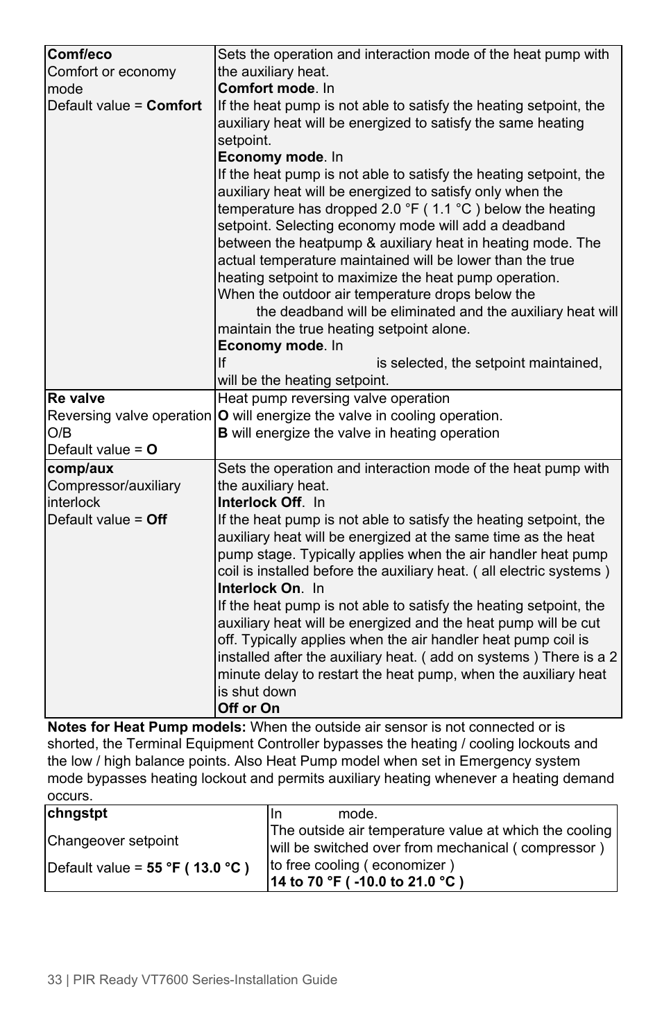 Viconics VT7600 Installation Guide (Current Release 5000 Series PIR Ready) User Manual | Page 33 / 39