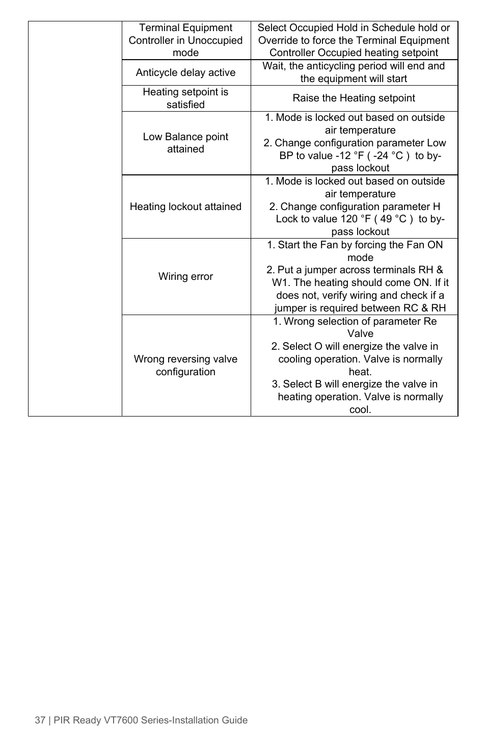 Viconics VT7600 Installation Guide (Current Release 5000 Series PIR Ready) User Manual | Page 37 / 39