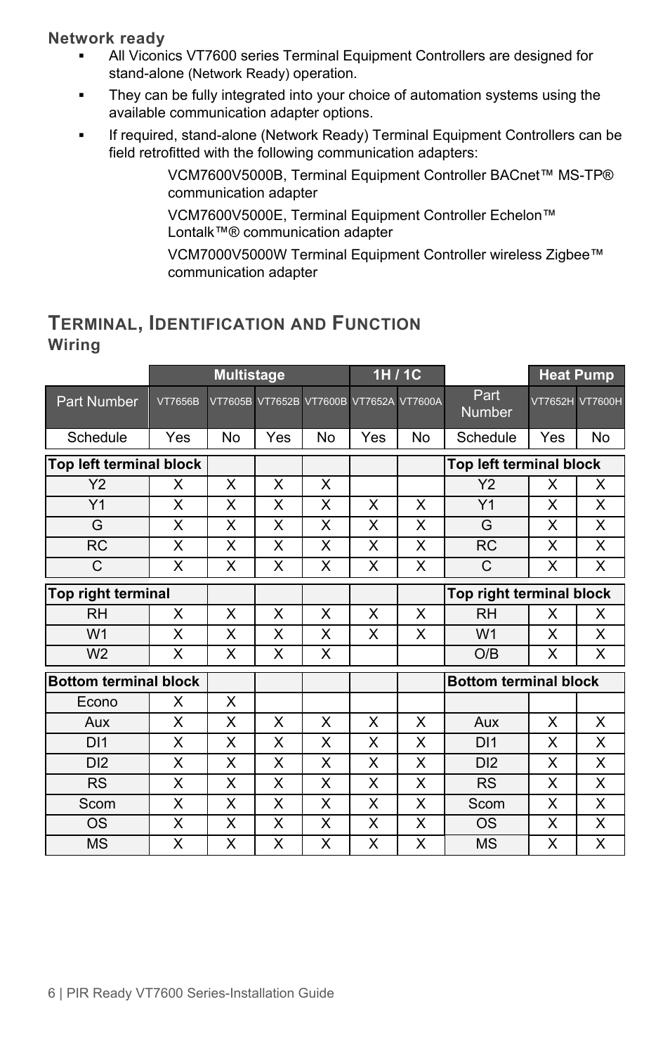 Viconics VT7600 Installation Guide (Current Release 5000 Series PIR Ready) User Manual | Page 6 / 39